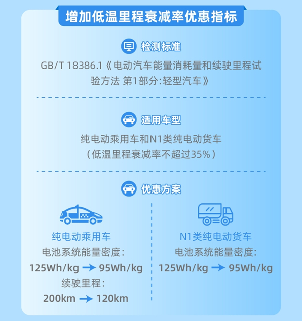 新增低温里程衰减技术指标要求 新增低温里程衰减技术指标要求